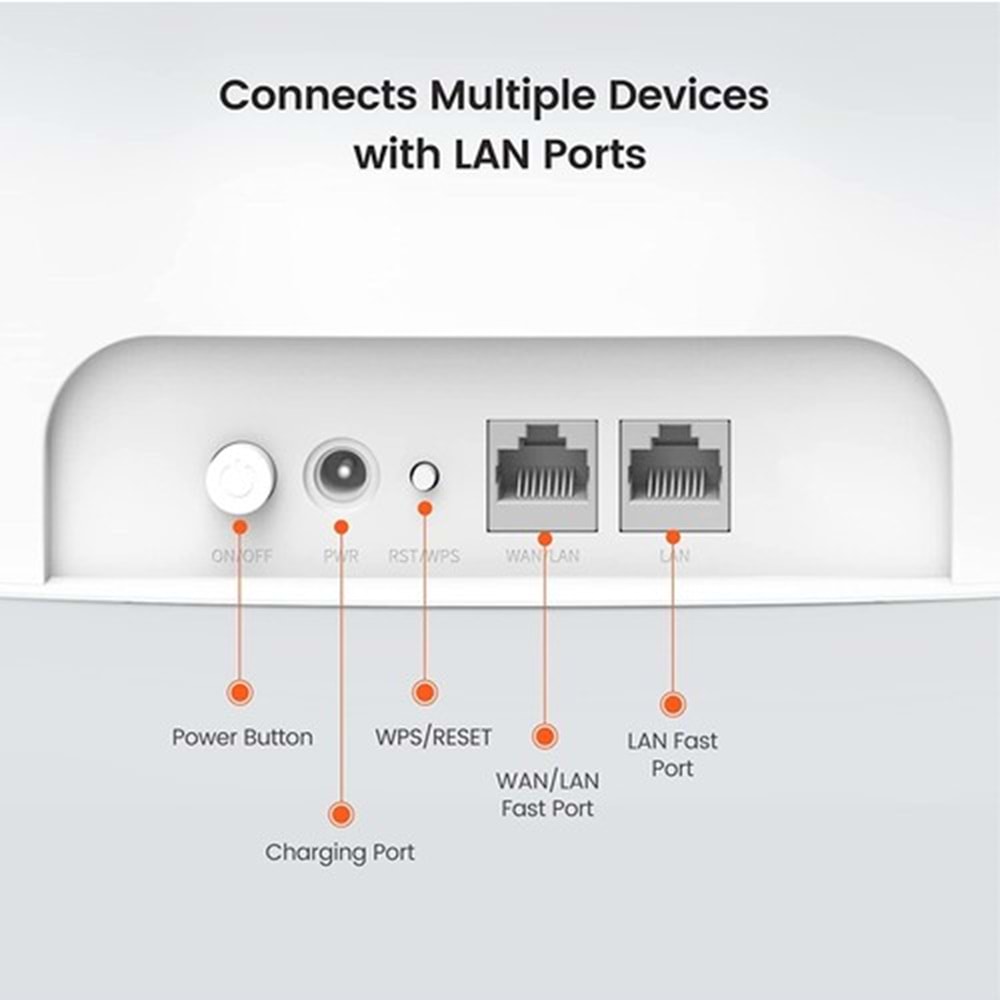 TENDA 4G07 AC1200 Dual-band Wi-Fi 4G LTE Router