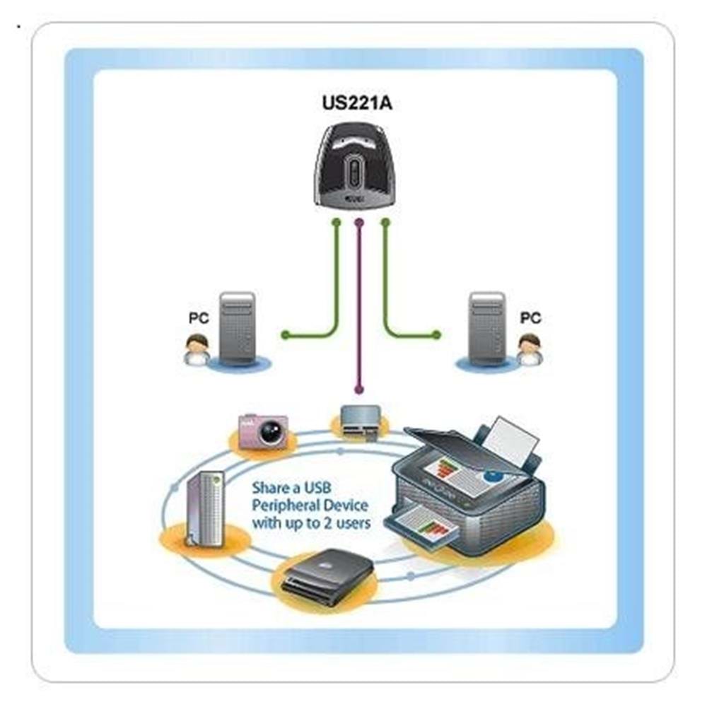 ATEN-US221A USB Arayüzüne Sahip Cihazları Paylaştıran Switch, USB 2.0, 2 PC, 1 USB Cihaz