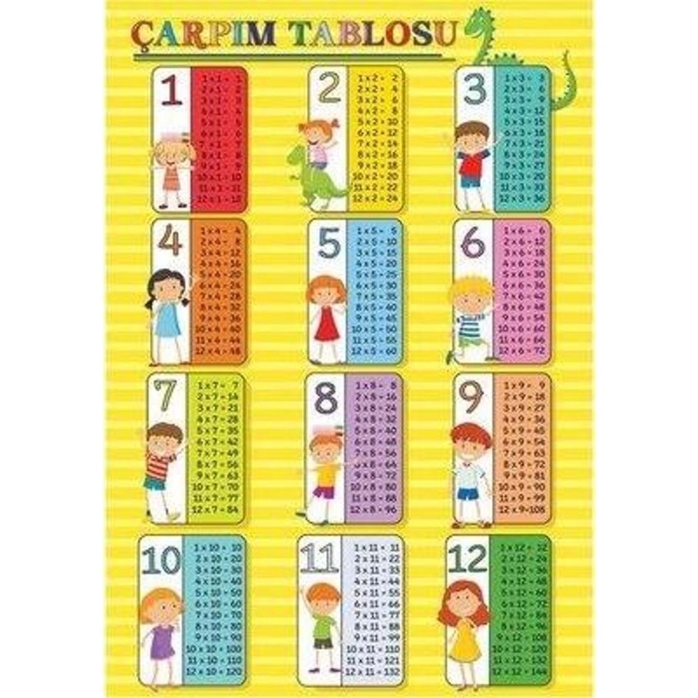 Ceraworld Poster Çarpım Tablosu 1398