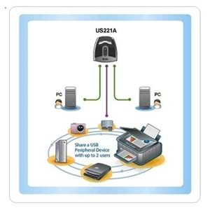 ATEN-US221A USB Arayüzüne Sahip Cihazları Paylaştıran Switch, USB 2.0, 2 PC, 1 USB Cihaz