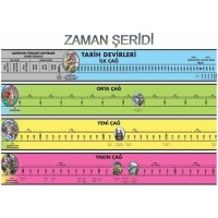 Odak Yayınevi Zaman Şeridi 57x82