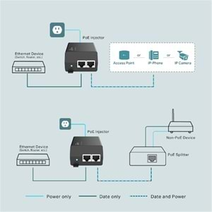 Omada Tp-Link TL-POE160S Poe Injektör