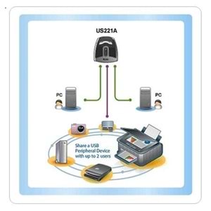 ATEN-US221A USB Arayüzüne Sahip Cihazları Paylaştıran Switch, USB 2.0, 2 PC, 1 USB Cihaz