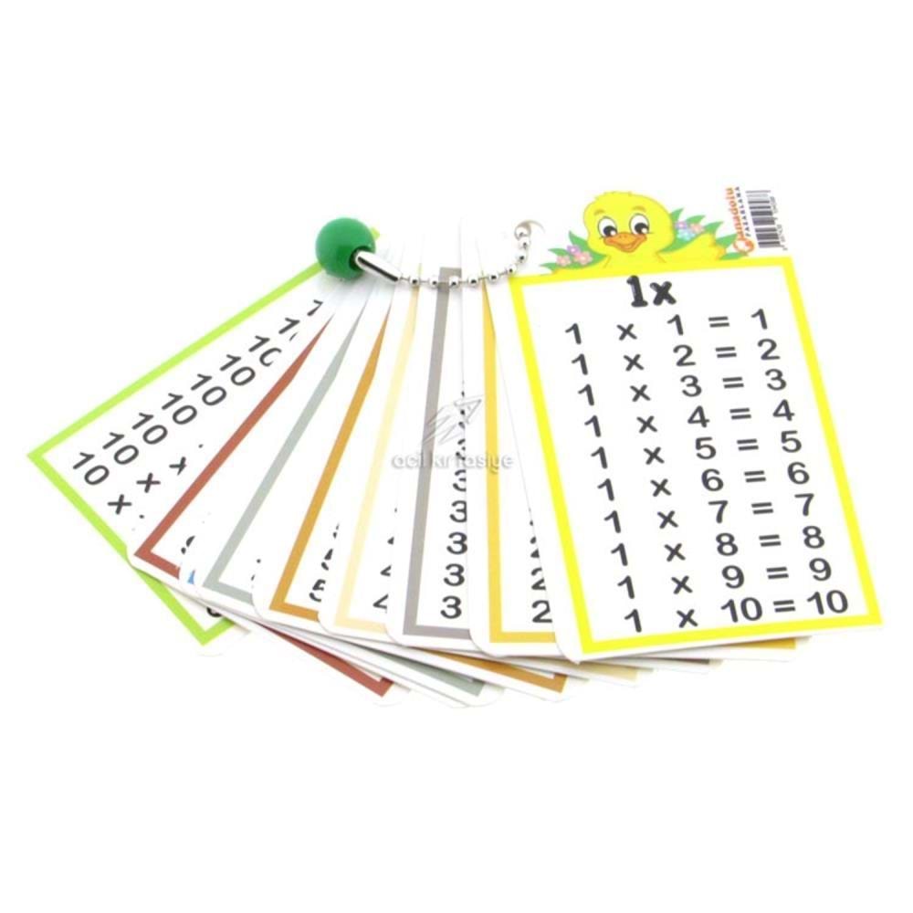 İbis Zincirli Çarpım Tablosu (1 Adet)