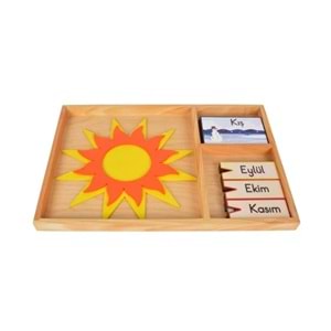 Doğum Günü Seremonisi